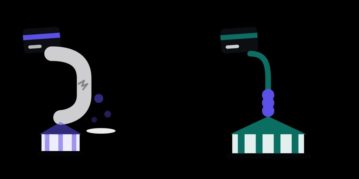 Split illustration: on the left, a card's payment travels through a leaking middleman pipe and arrives shrunken at a small bank; on the right, the same card pays on a direct solid line straight into a full bank, the studio's own Stripe account, with nothing skimmed along the way.